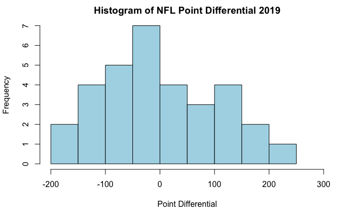 The Distribution of NFL Scores since 1920 [OC] (x-post /r/nfl) :  r/dataisbeautiful