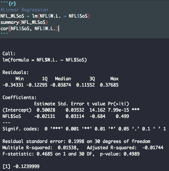 Linear Model Output