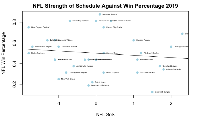 Linear Model Scatter Plot