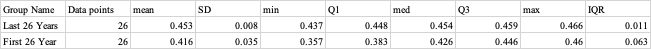 Summary Statistics Table